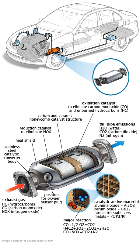 See B2287 repair manual